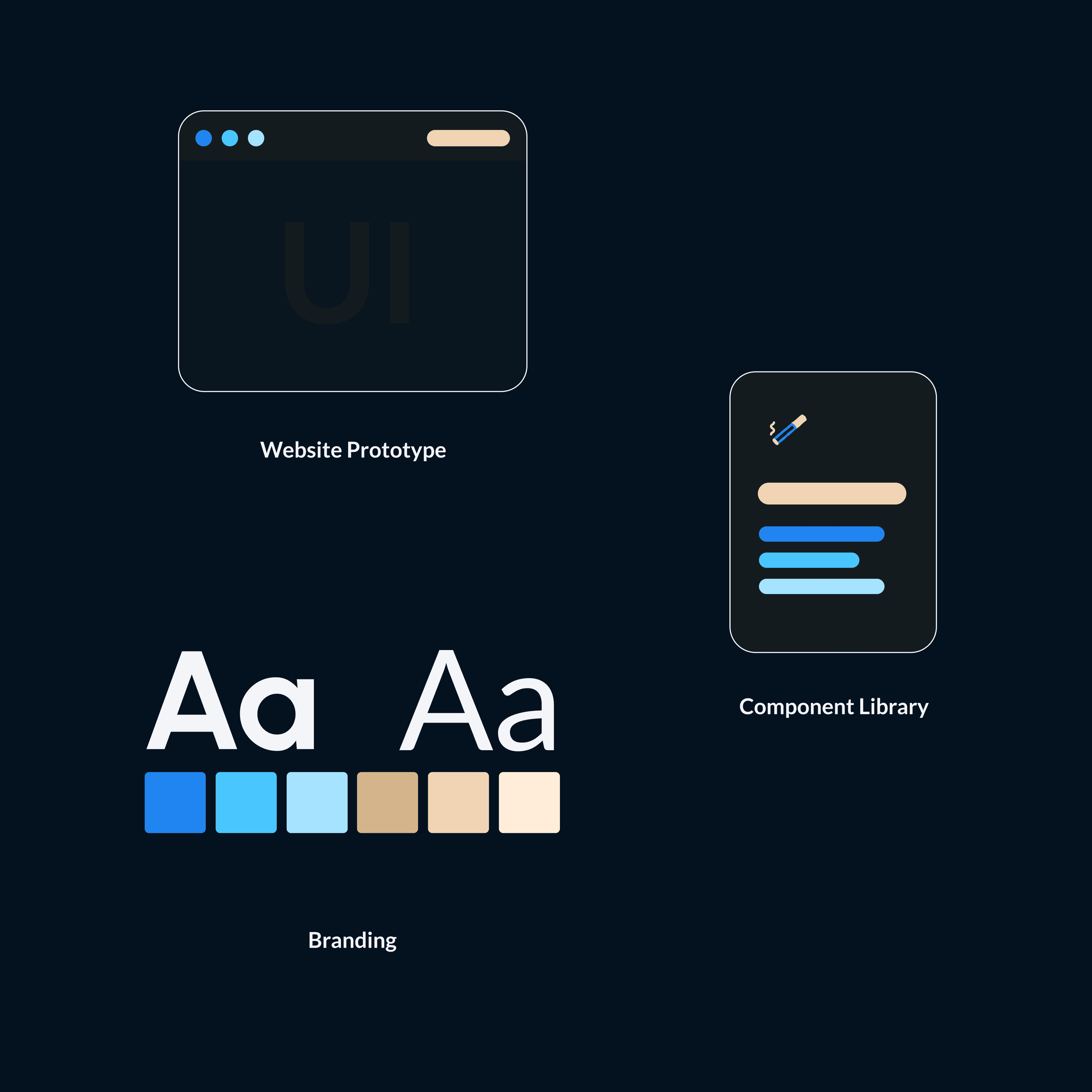 Illustration of the three deliverables.